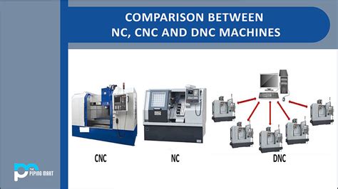 cnc machine rooms|cnc versus grade a air.